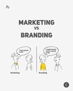 Branding Vs Marketing