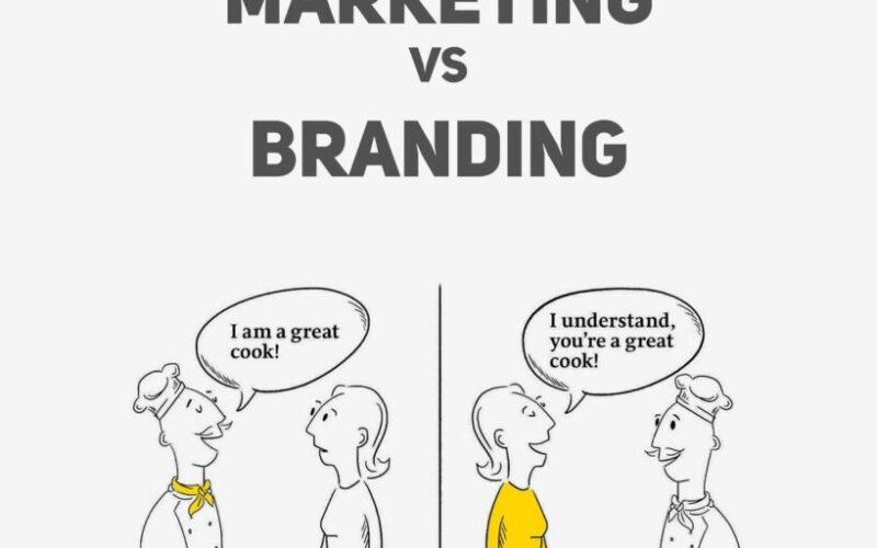 branding vs marketing